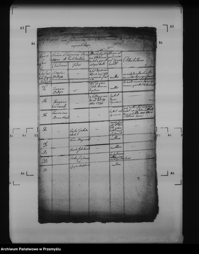 Obraz 6 z kolekcji "Cech cyrulicki i aptekarski w Przemyślu111"