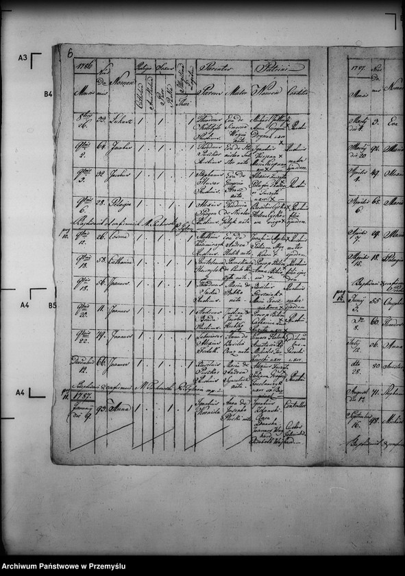 image.from.unit.number "[Kopie ksiąg metrykalnych parafii Tylawa z filią Trzciana (dekanat Dukla)]"