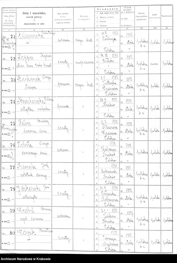 image.from.unit.number "Spis ludności 1921, Dz. XII-XIII, T. 17"