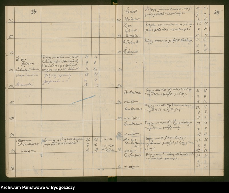 image.from.unit.number "Powiatowa Rada Ludowa w Brodnicy - dziennik nr 2"