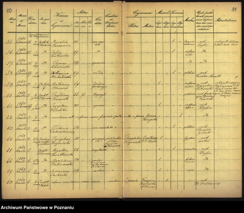 Obraz 8 z jednostki "Księga zgonów"