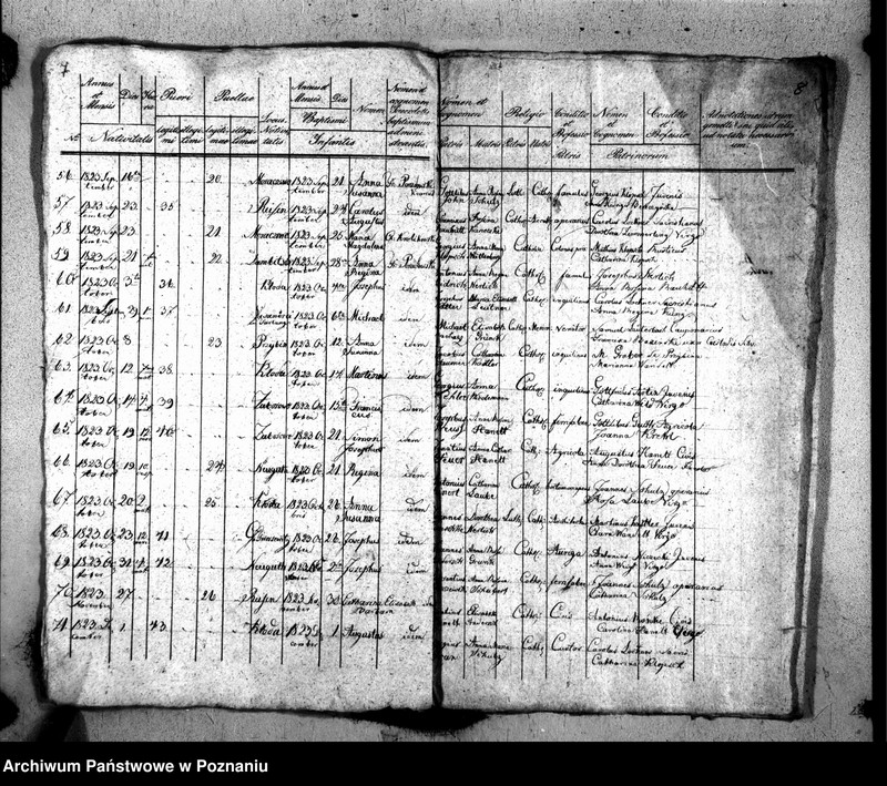 image.from.team "Akta stanu cywilnego Parafii Rzymskokatolickiej Rydzyna (pow. leszczyński)"