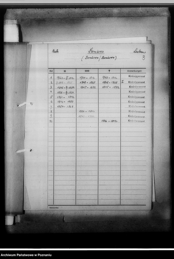 Obraz 7 z jednostki "[Wykaz ksiąg kościelnych ewnagelickich, katolickich i stanu cywilnego z miasta Włocłwaka i powiatu włocławskiego, województwa bydgoskiego]"