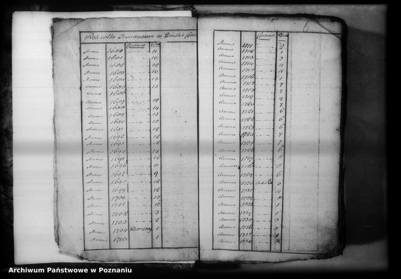 Obraz 9 z jednostki "Relationes [protocollon]"