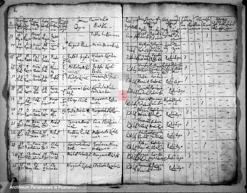 image.from.unit.number "Akta urodzeń, małżeństw i zgonu"