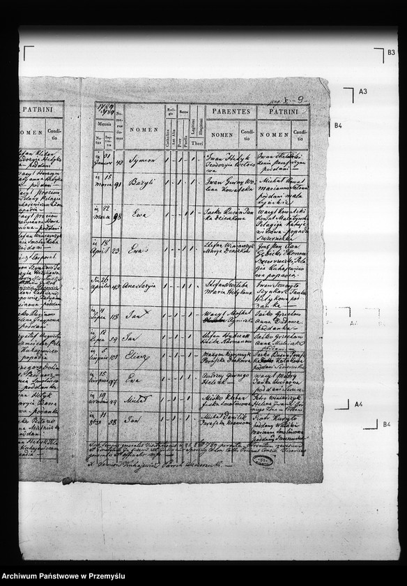 Obraz 14 z jednostki "[Kopie ksiąg metrykalnych parafii Szczerzec z filią Parypsy (dekanat Niemirów)]"