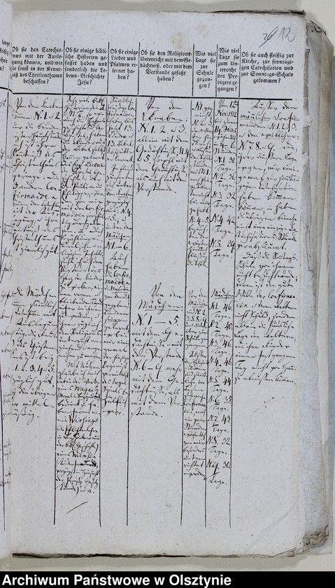 image.from.unit.number "Tabelle der Confirmanden des Altstadtschen Kirchspiels in der Mlumenauschen Diözese 1805-1806, 1812-1814, 1827, 1829-1833, 1843-1847"