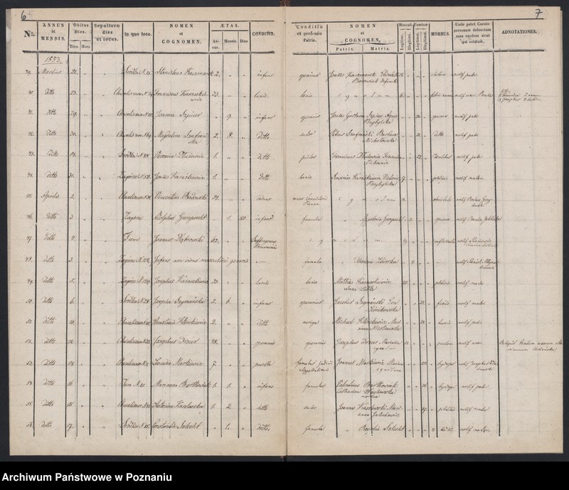 Obraz 6 z jednostki "Księga zgonów"