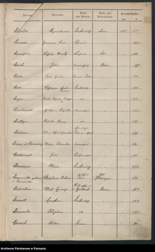 Obraz 7 z jednostki "Spis alfabetyczny małżeństw"