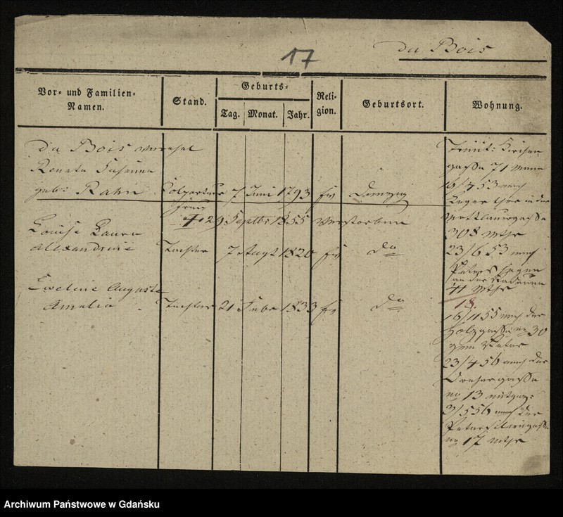 image.from.unit.number "Karty meldunkowe: Dubois ( du Bois) - Duerholz"