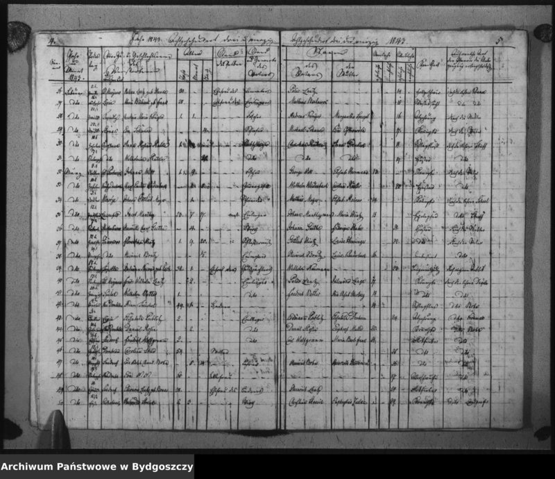 image.from.unit.number "Duplicat der Todtregister der evangelischen Kirche zu Inowrazlaw Jahr 1843"