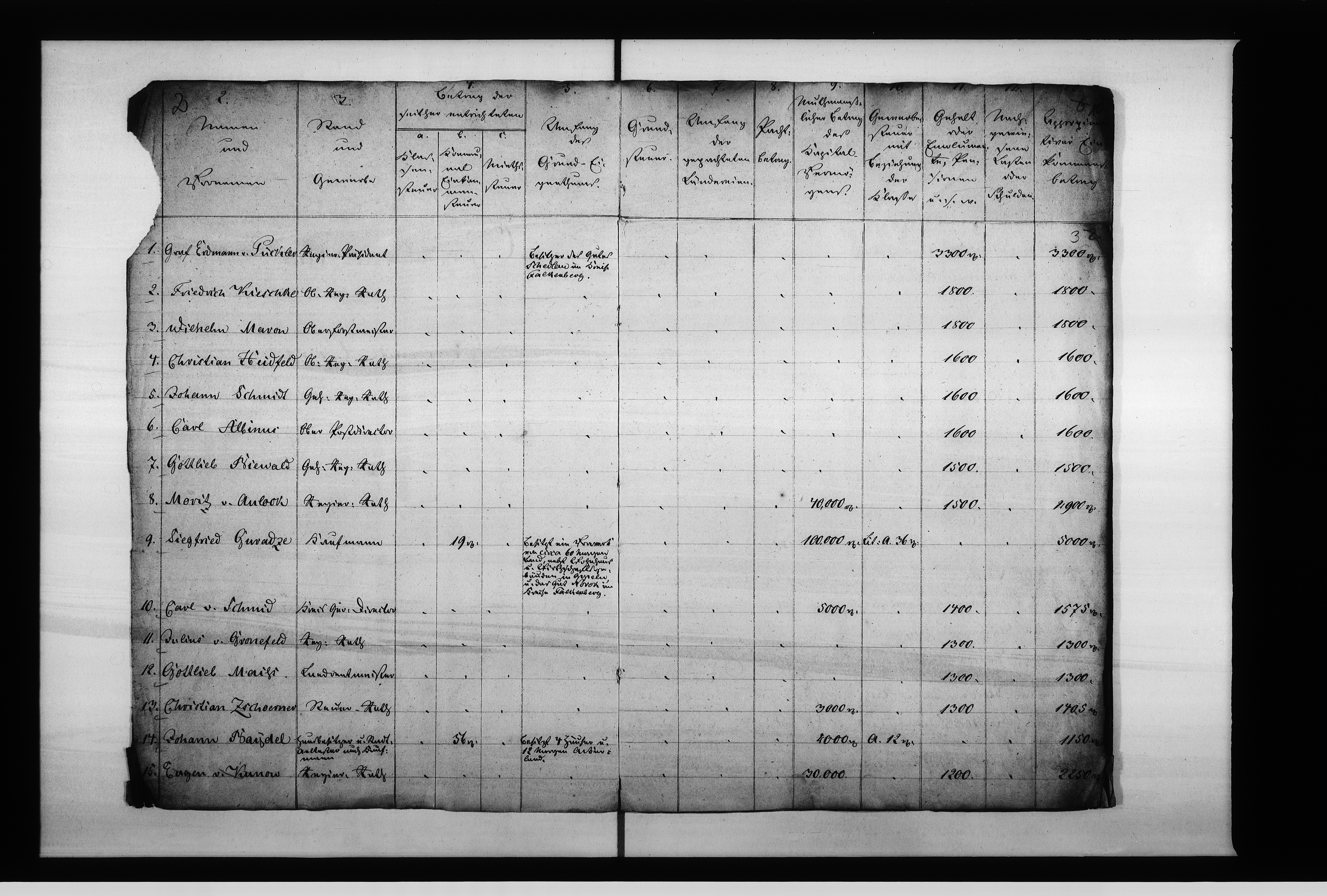 Obraz 6 z jednostki "Acta des Magistrats zu Oppeln betreffend: die Einkommensteuer Vol: I de Anno 1851-1853"