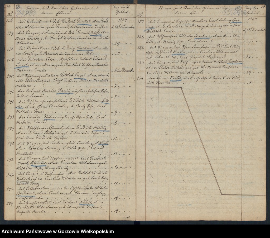 image.from.unit.number "Duplikate der Hauptkirche zu Landsberg an der Warthe (zawiera także księgi zgonów Konkordienkirche z lat 1834-1836)"