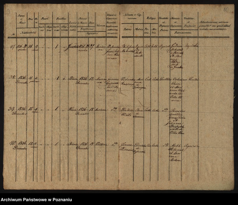 image.from.unit.number "Liber baptisatorum"