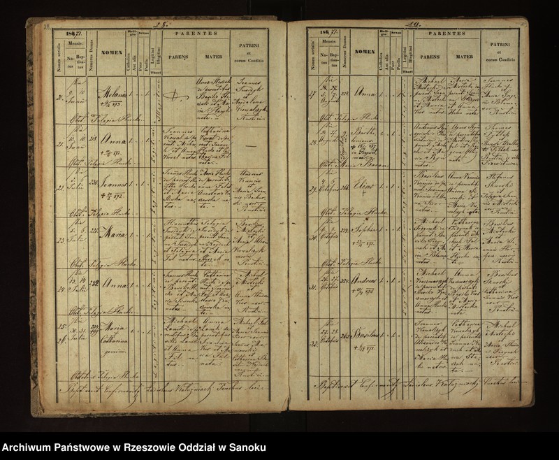 image.from.unit.number "Księga metrykalna urodzeń dla miejscowości Izdebki"