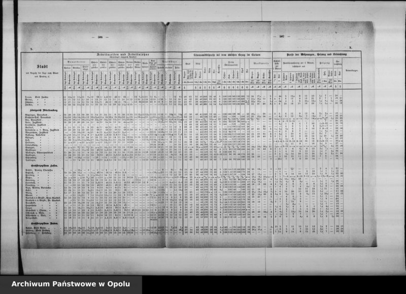 Obraz 17 z jednostki "Acta des Magistrats zu Oppeln betreffend Polizei Verwaltung"