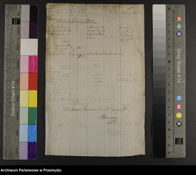 image.from.unit.number "[Odpisy ksiąg małżeństw parafii rzymskokatolickiej Kalinów (Kaiserdorf) z z lat 1833-1834, 1837]"