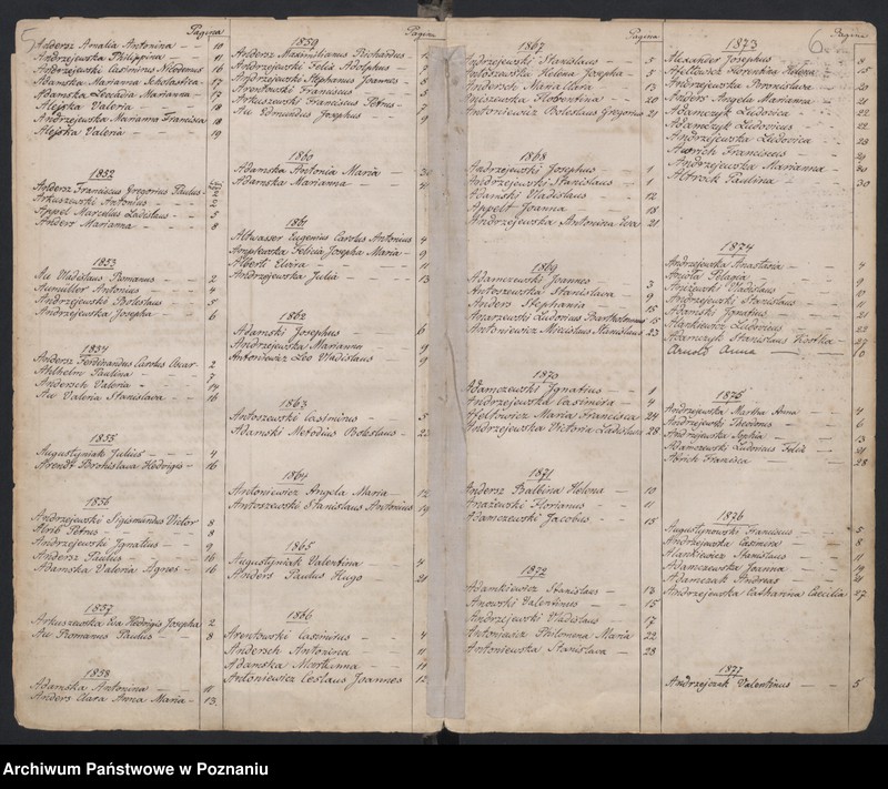 Obraz 6 z jednostki "Indeks urodzin"