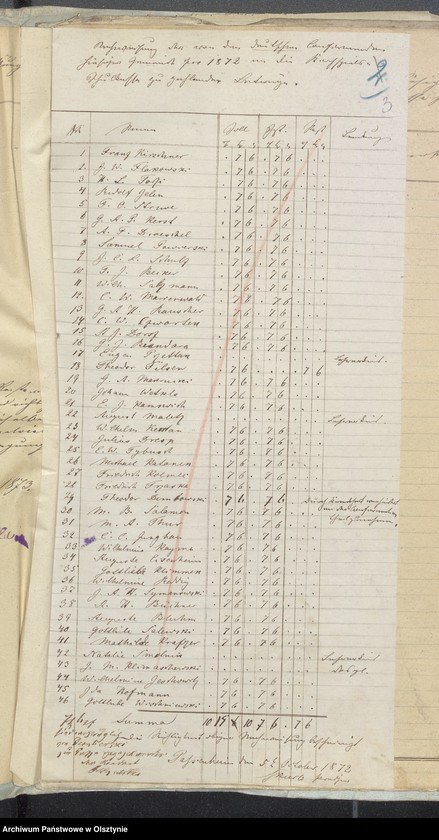 image.from.unit.number "Einnahme und Ausgabe Beläge zur Kirchspiels Schulkassen Rechnung"