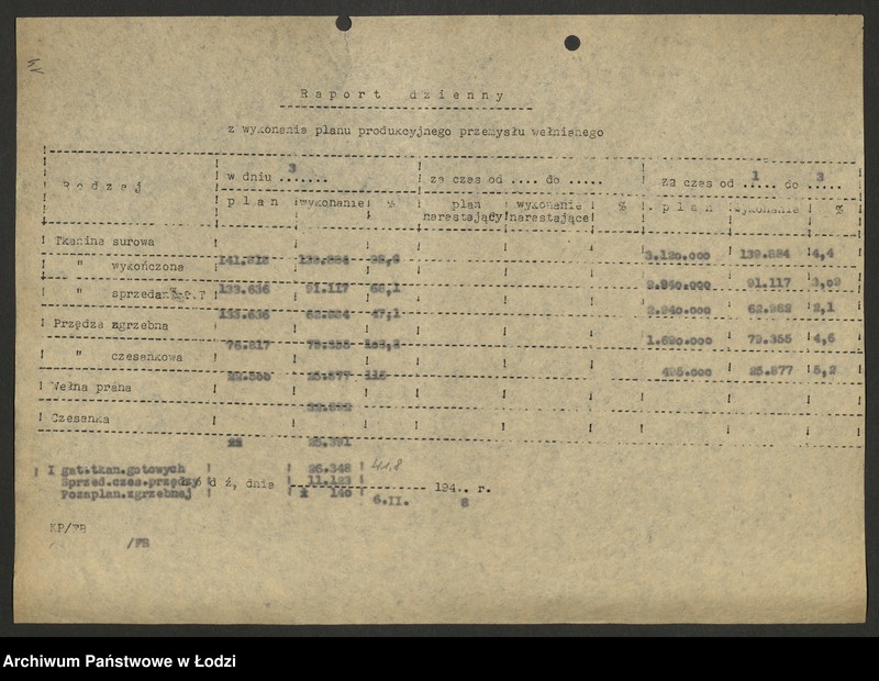 Obraz 15 z jednostki "Dyrekcja Przemysłu Wełnianego; dzienne raporty o wykonaniu planu"