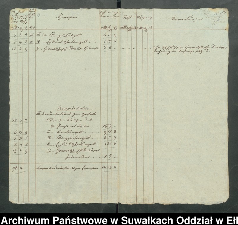 image.from.unit.number "Jahres Rechnung der Schwentainenschen Kirche über alle Einnahme und Ausgabe Geld von Michaelis 1831 bis dahin 1832."