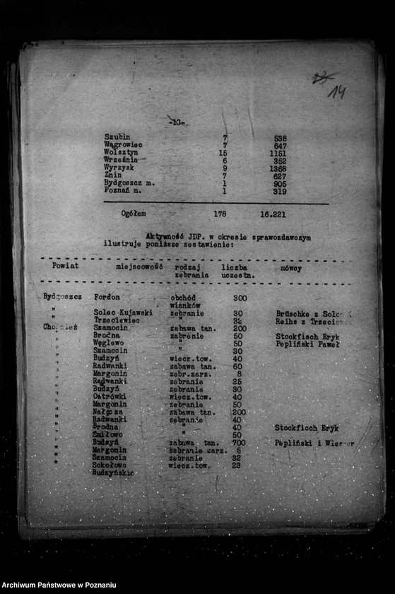 Obraz 19 z jednostki "Sprawozdania z życia mniejszości narodowych za okres od 16 czerwca do 15 grudnia 1936 r."