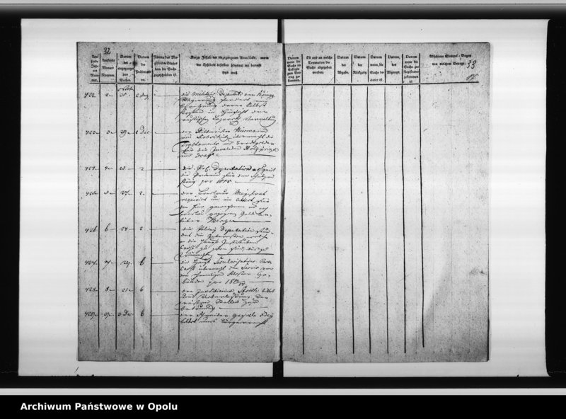 Obraz 19 z jednostki "Journal über sämmtliche beim Magistrat zu Oppeln eingehende Dienstsachen"