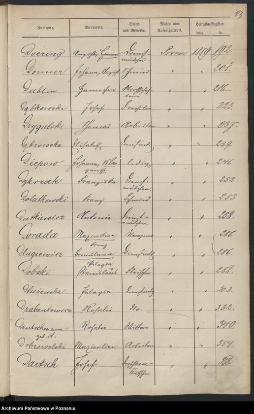 Obraz 16 z jednostki "Spis alfabetyczny małżeństw"