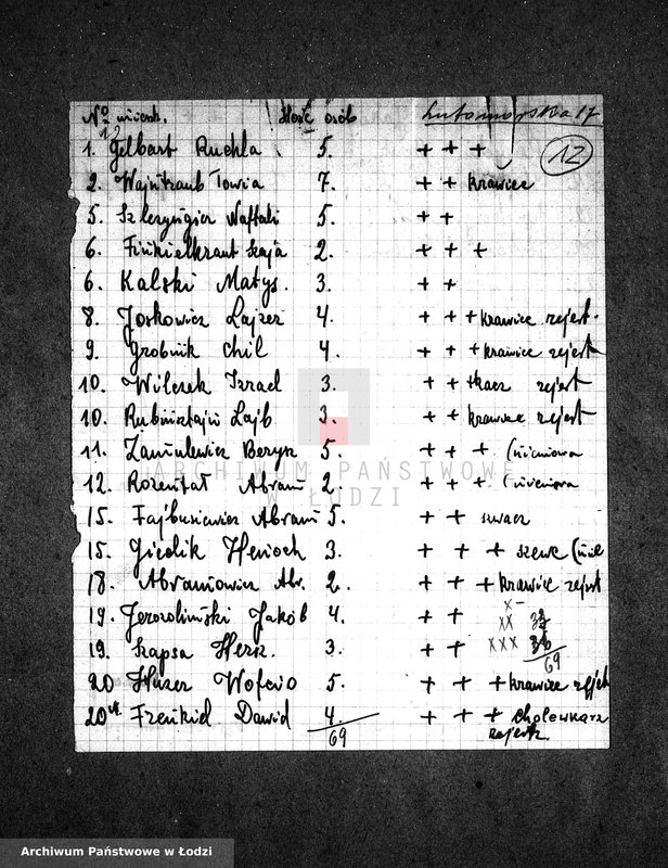 Obraz 15 z jednostki "[Wykazy osób z rejonów, ulic i domów zasługujących na otrzymywanie bezpłatnych obiadów]"