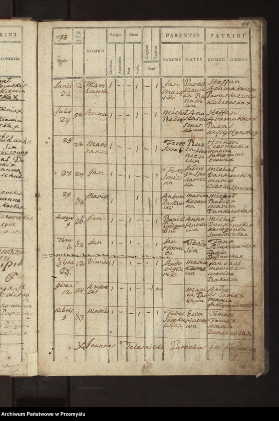 image.from.unit.number "[Księga urodzeń - wieś Krzywcza]"