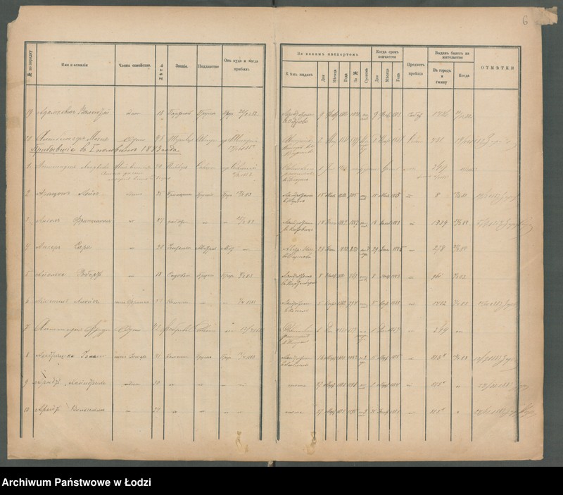 Obraz 9 z jednostki "[Księga ludności niestałej m. Łodzi]"