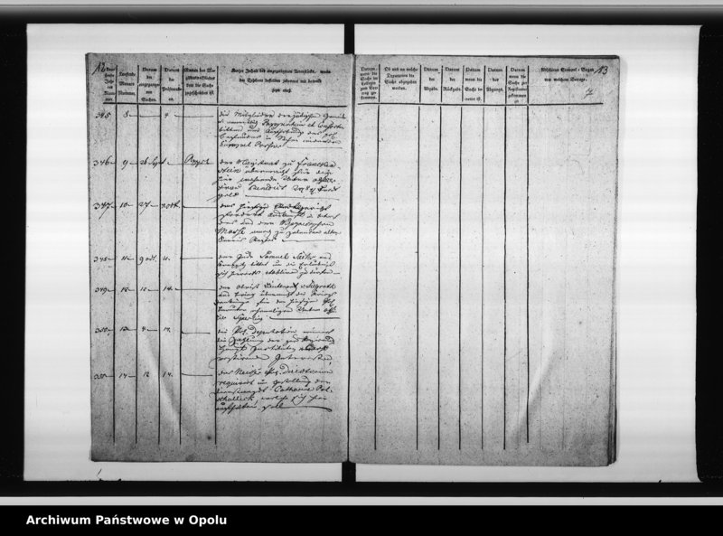 Obraz 9 z jednostki "Journal über sämmtliche beim Magistrat zu Oppeln eingehende Dienstsachen"