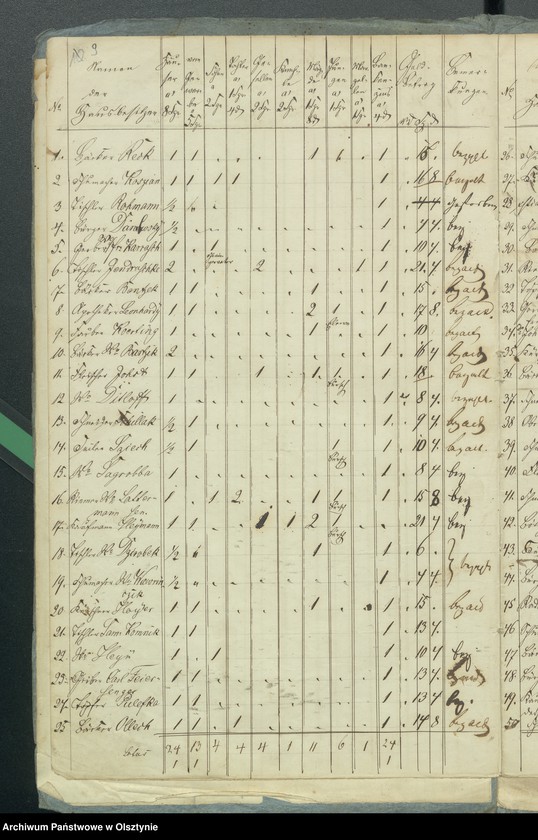 image.from.unit.number "Consignation der Decems Einnahme für des Kirchspiels Rhein"