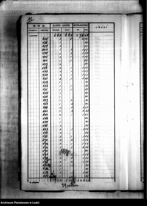 Obraz 14 z jednostki "Dzielnica XVIIb. Wykaz wydanych wsparć biednym za 2 tygodnie 39/40 od 9 do 22 V 1915"