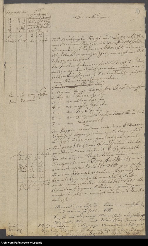 Obraz 12 z jednostki "[Akta betr. die vorhandenen Wacht - und Lazarettstuben]"