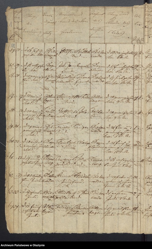 image.from.unit.number "Tauf-, Trau-, Todten Register"