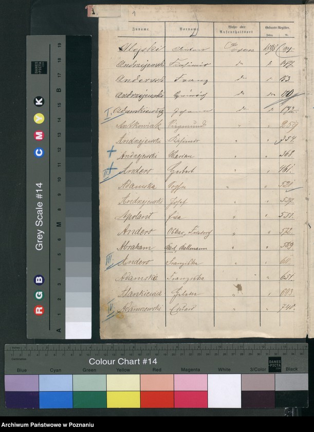 Obraz 4 z jednostki "Spis alfabetyczny urodzeń"