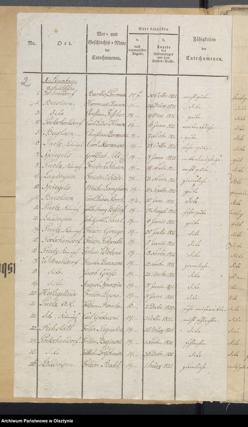 image.from.unit "Tabelle der Confirmanden des Baeslackschen Kirchspiels"