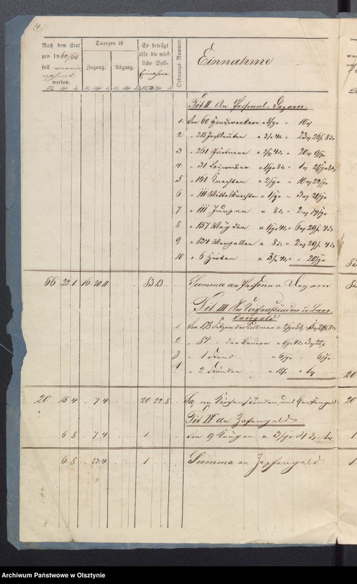 image.from.unit.number "Jahres Rechnung der Kirchen Kasse in Milken"