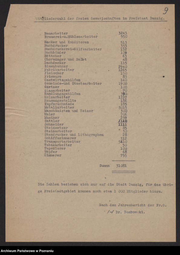 Obraz 11 z jednostki "[Dane dotyczące Wolnego Miasta Gdańska, m.in. dotyczące zapotrzebowania na mleko, wielkości produkcji zboża, ziemniaków i innych płodów rolnych, sztuk bydła i trzody chlewnej oraz liczby robotników zrzeszonych w związkach zawodowych]"