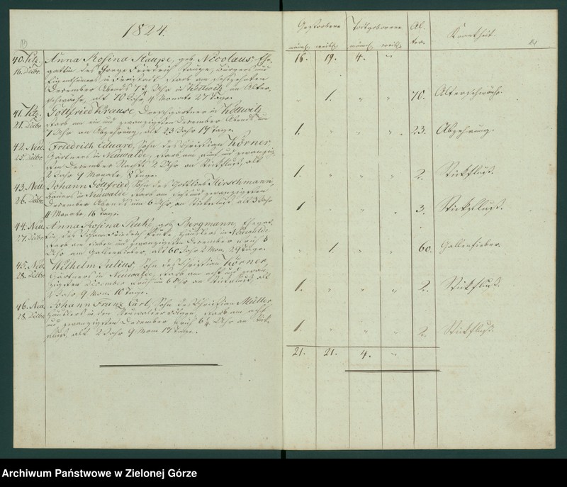 Obraz 11 z jednostki "Duplicat der Verstorbenen aus der evangel[ischen] Parachie Kottwitz bei Sagan von 1823 bis 1835"