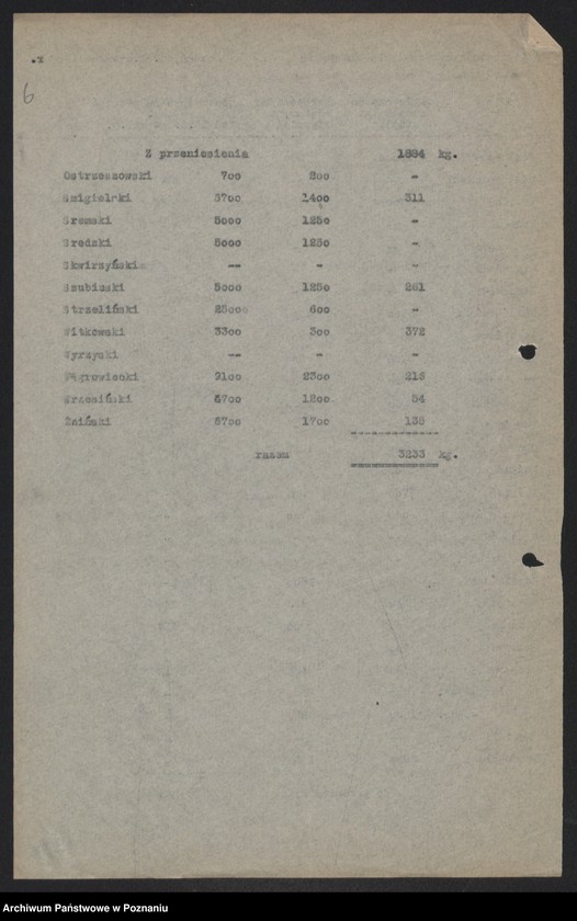 Obraz 7 z jednostki "[Provinzialfettstelle - powiatowe wykazy odstawionego tłuszczu (masło)]"