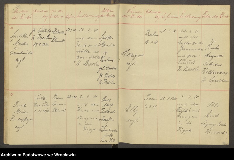 image.from.unit.number "Aufnahmebücher des früh. Kiserl. Kinderheims in Gräbschen"