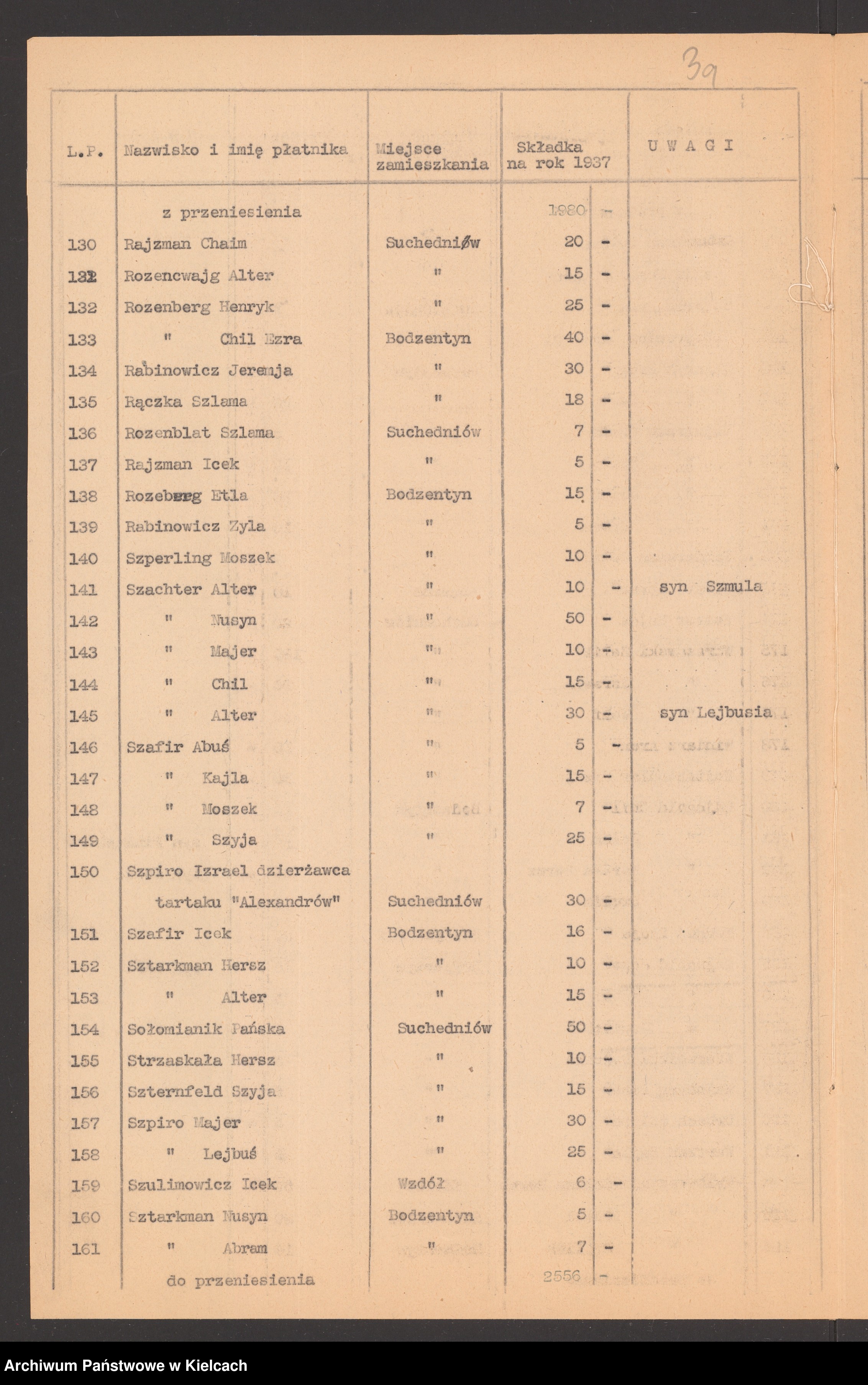 Skan z jednostki: Lista składek gminy wyznaniowej żydowskiej w Bodzentynie na 1937 r