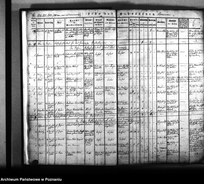 Obraz 7 z jednostki "Kirchenbuch Verstorbenen"