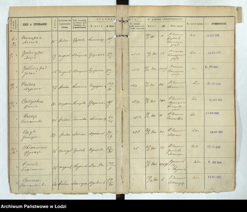 Obraz 10 z jednostki "[Księga ludności niestałej m. Łodzi lit. S, T, U, F, Ch, C, Cz, Sz, Szcz, Ju, Ja za 1901 r.]"