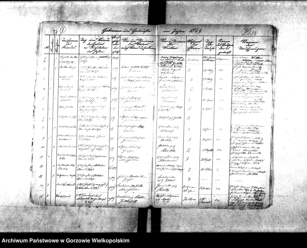 image.from.unit.number "Duplikate der Kirchenbücher von der Parochie Lorenzdorf (Wawrów) und Zechow (Czechów)"