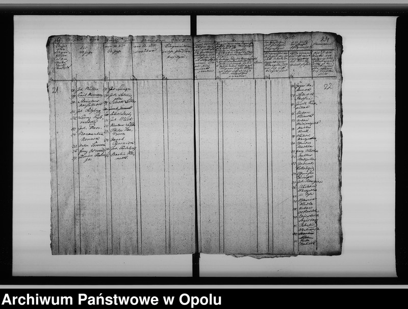 image.from.unit.number "Acta von Organisirung einer Bürgergarde bey der Stadt Oppeln Vol. No 1 de anno 1812"