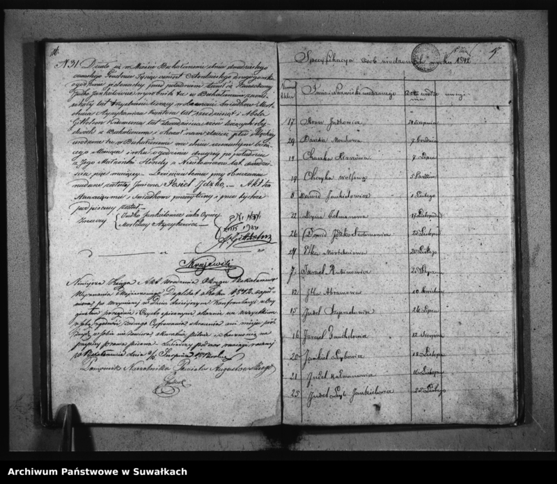 image.from.unit.number "Duplikat Akt osób Urodzonych, Zmarłych i Zaślubionych Urzędnika Stanu Cywilnego Wyznania Mojżeszowego Okręgu Bakałarzewo pro 1842"