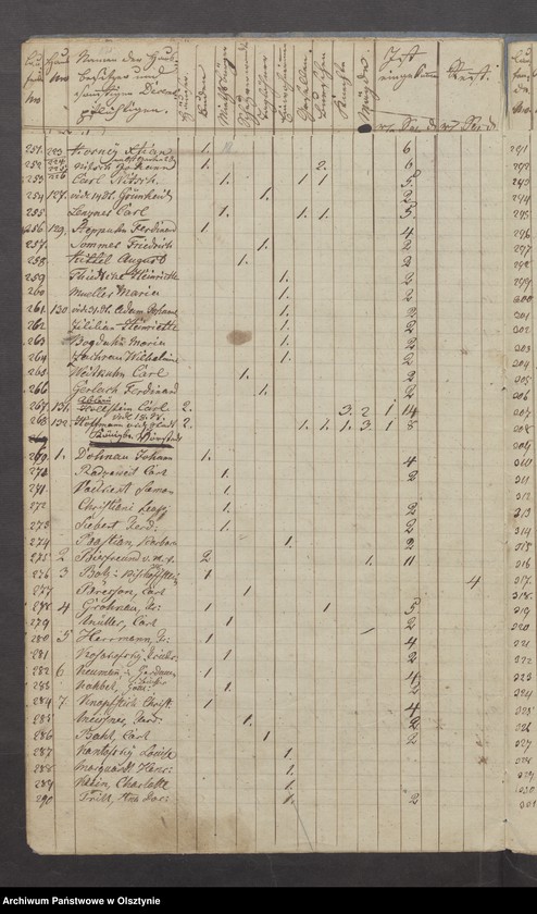 image.from.unit.number "Decems-Register der Hufen und Grundstücke bey der Schippenbeilschen Kirche"